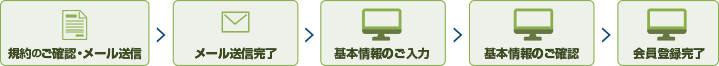登録の流れ